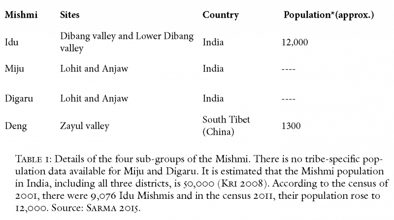 Arunachal Pradesh - .org (800x447), Png Download