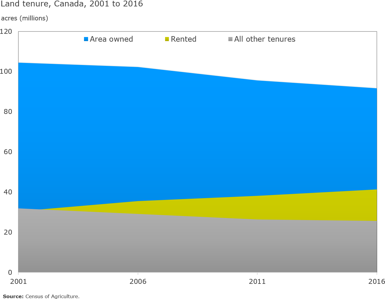 Land Tenure, 2001 To - Land Tenure (1319x1036), Png Download