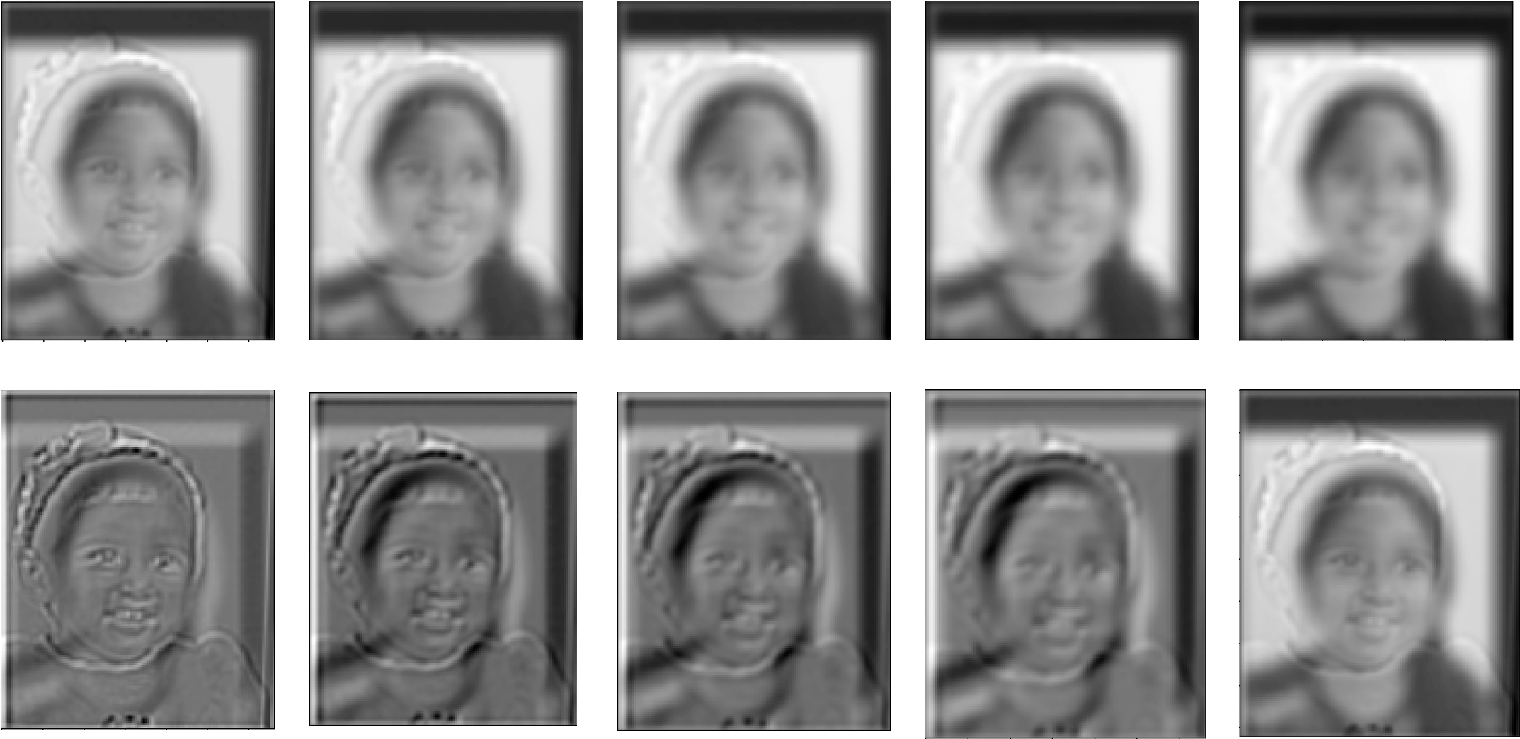 Below I Used A Sigma Of 2 For The Gaussian Stack And - Collage (2198x1134), Png Download