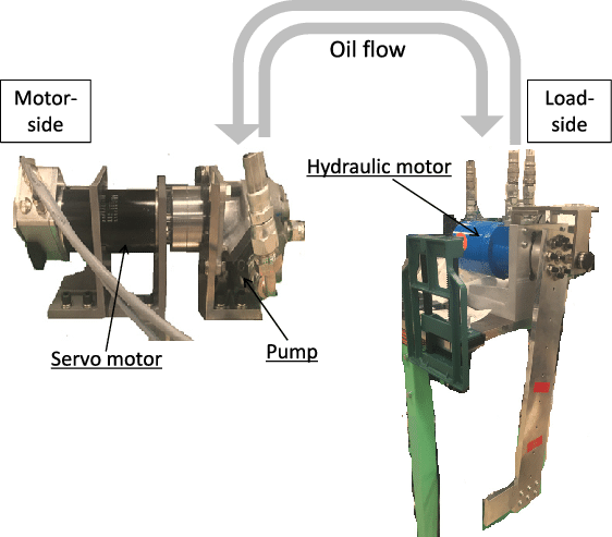 Eha With One-link Robotic Arm - Hydraulic Circuit (562x493), Png Download