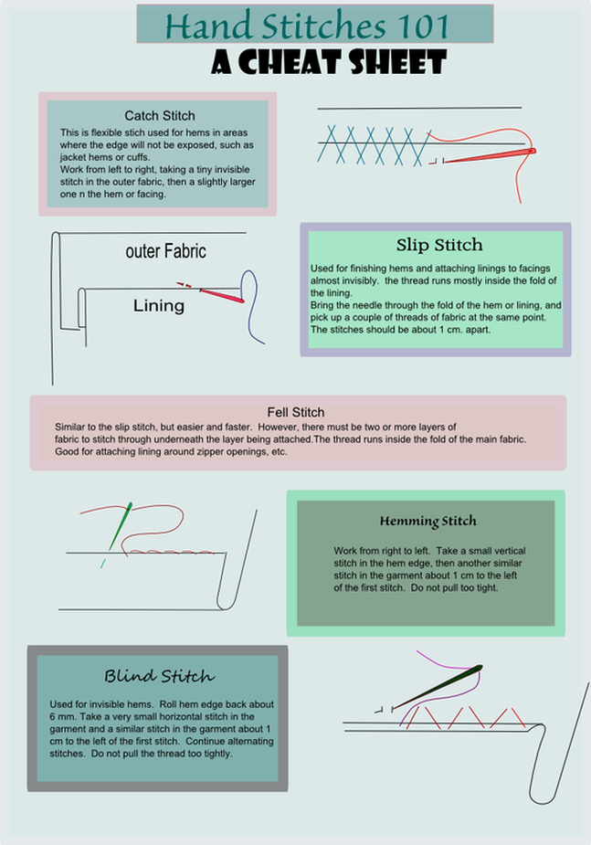 Free Sewing Printable Cheat Sheet - Sewing (647x925), Png Download