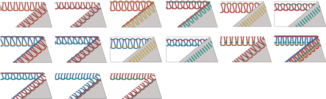 Bernette Funlock 44 Stitchpattern - Bernina Bernette B44 Funlock Overlock Serger (1200x320), Png Download