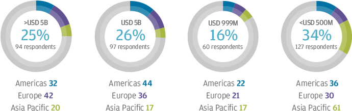A Global Benchmark - Circle (692x292), Png Download