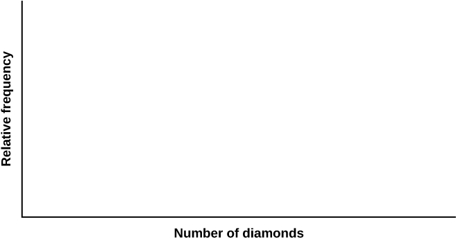 This Is A Blank Graph Template - Bar Graph Template Transparent (666x356), Png Download