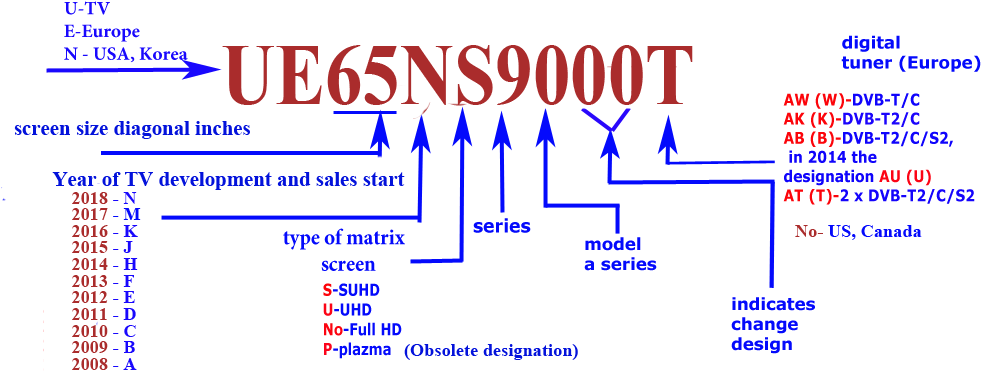 Let's Consider How To Decipher The Capabilities Of - Nomenclatura Tv Samsung (999x378), Png Download