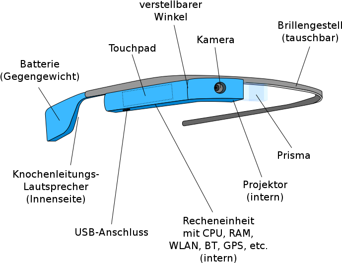 File - Google Glass - Svg - Google Glass Diagram Png (706x549), Png Download