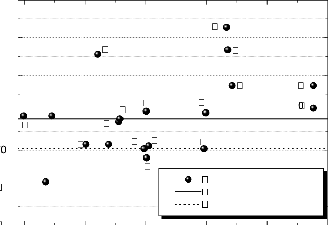 Nitrogen Abundance As Determined From 18 Lines - Number (640x440), Png Download