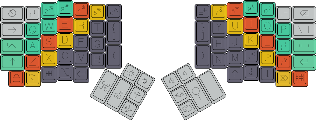 Base Layer - Ergodox Layout Mac (1083x435), Png Download