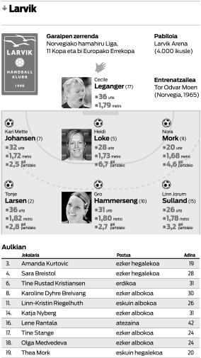 66412-larvik Taldea 2011n - Larvik Hk (303x523), Png Download