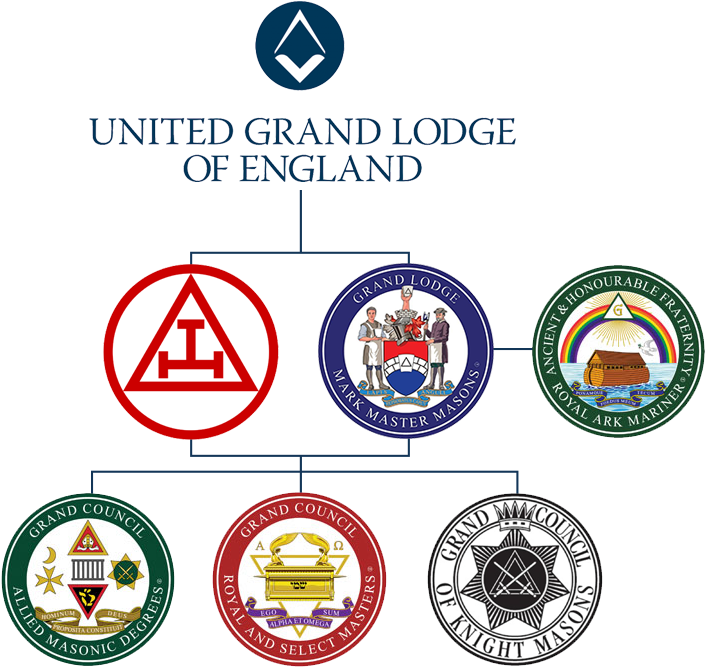 At Least Four Other Orders Require You To Be A Mark - Royal Arch Masonry Bucket Bag (826x690), Png Download
