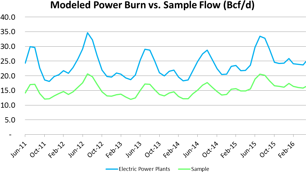 Modeled Power Burn Vs - Diagram (1119x650), Png Download