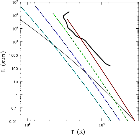 Stellar Helium Burning In Other Universes - Diagram (612x792), Png Download