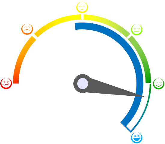 Inspirometer Dial - Employee Commitment Png (549x480), Png Download