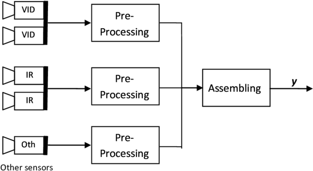 -structure Of The Assembling Of The Y Vector From The - Diagram (850x385), Png Download