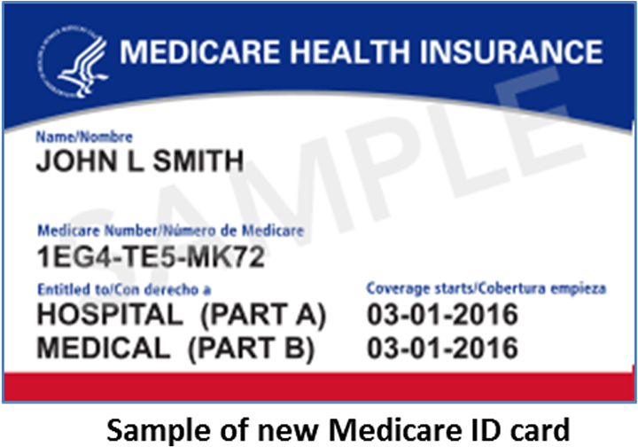 New Medicare Card - New Medicare Card 2018 (800x532), Png Download