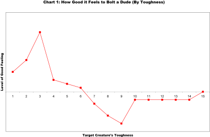 As You Can See In This Largely Scientific Analysis - Plot (432x294), Png Download