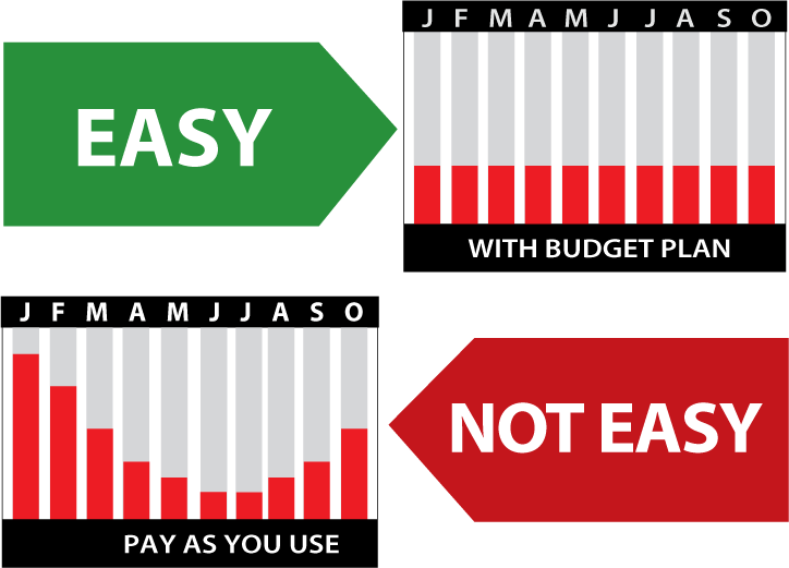Budget Plans - Easy Reading For Esl Students - Book 1 (724x521), Png Download