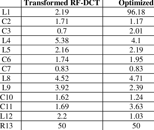 Element Values - Resistor (531x447), Png Download