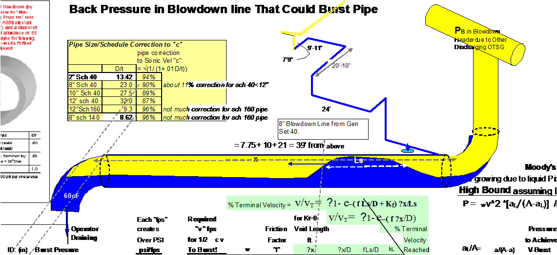 Condensate Induced Water Hammer Is Caused By Rapid - Condensate Hammer (1140x538), Png Download