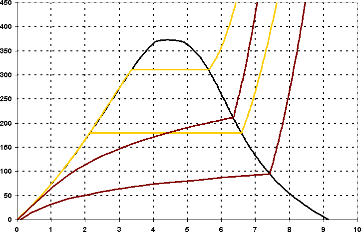 Ch7 Lesson B Page 9 T S Diagram For Water Rh Learnthermo - Ph (723x465), Png Download