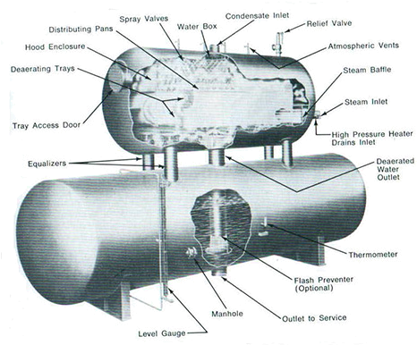 Water Falls From Tray To Tray, Breaking Into Fine Droplets - Boiler Nomenclature (496x400), Png Download