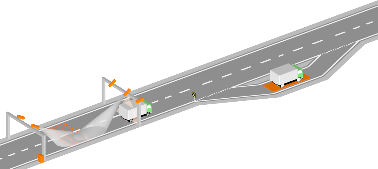 Weigh In Motion - High Speed Weigh In Motion System (1242x557), Png Download