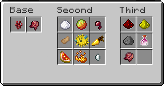 Once You've Assembled All The Ingredients You Need - Minecraft (565x319), Png Download