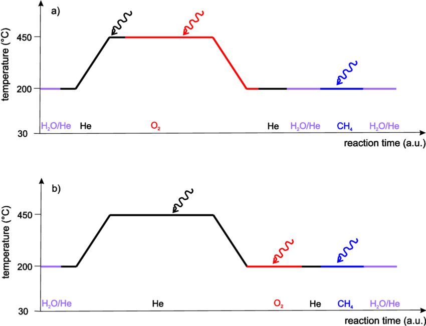 Figure S2 - Diagram (850x651), Png Download