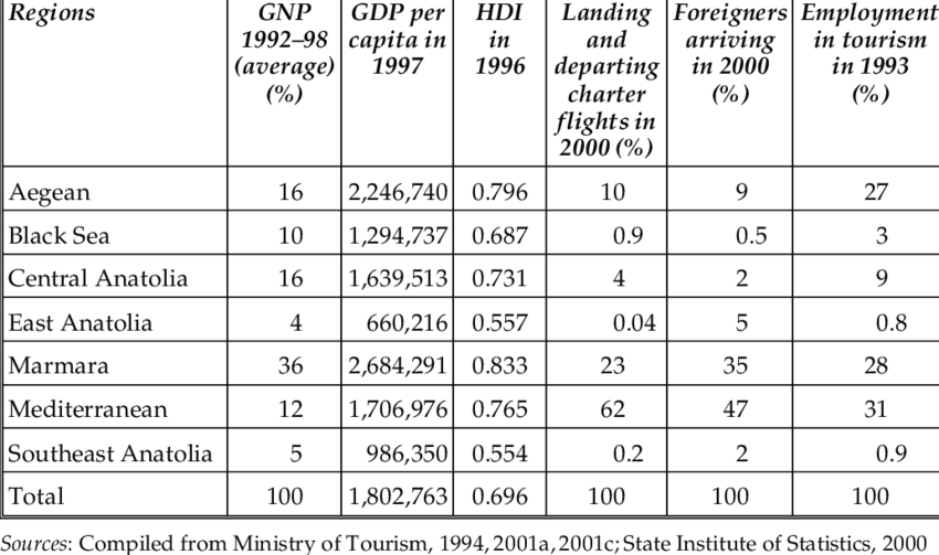 Regional Development Factors - Production (850x503), Png Download