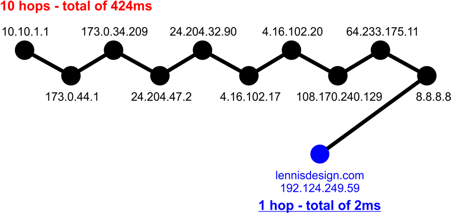 One Hop - Lennis Design, Llc (1024x600), Png Download