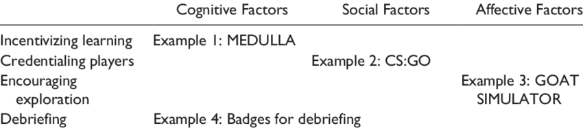 A Matrix Model For Digital Badge Design - Tnt Express (850x187), Png Download