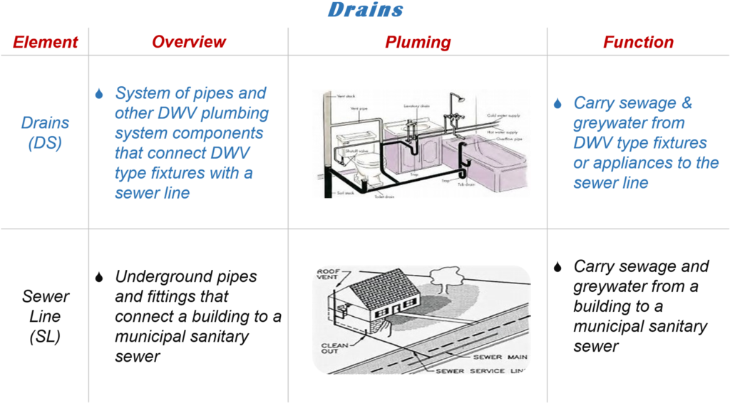 About Municipal Sanitary Sewers - Plumbing Venting (1024x581), Png Download