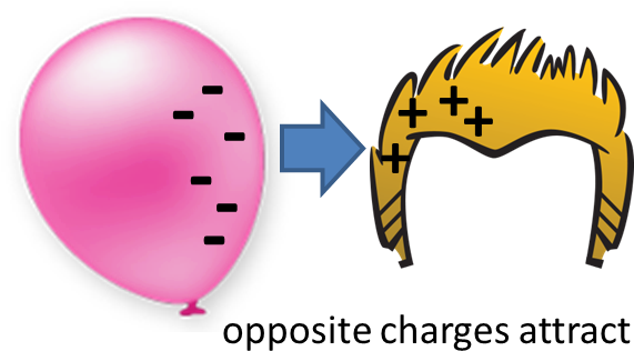 You Can Often Feel The Tingling In The Air When A Storm - Balloon Sticking To Hair (594x343), Png Download