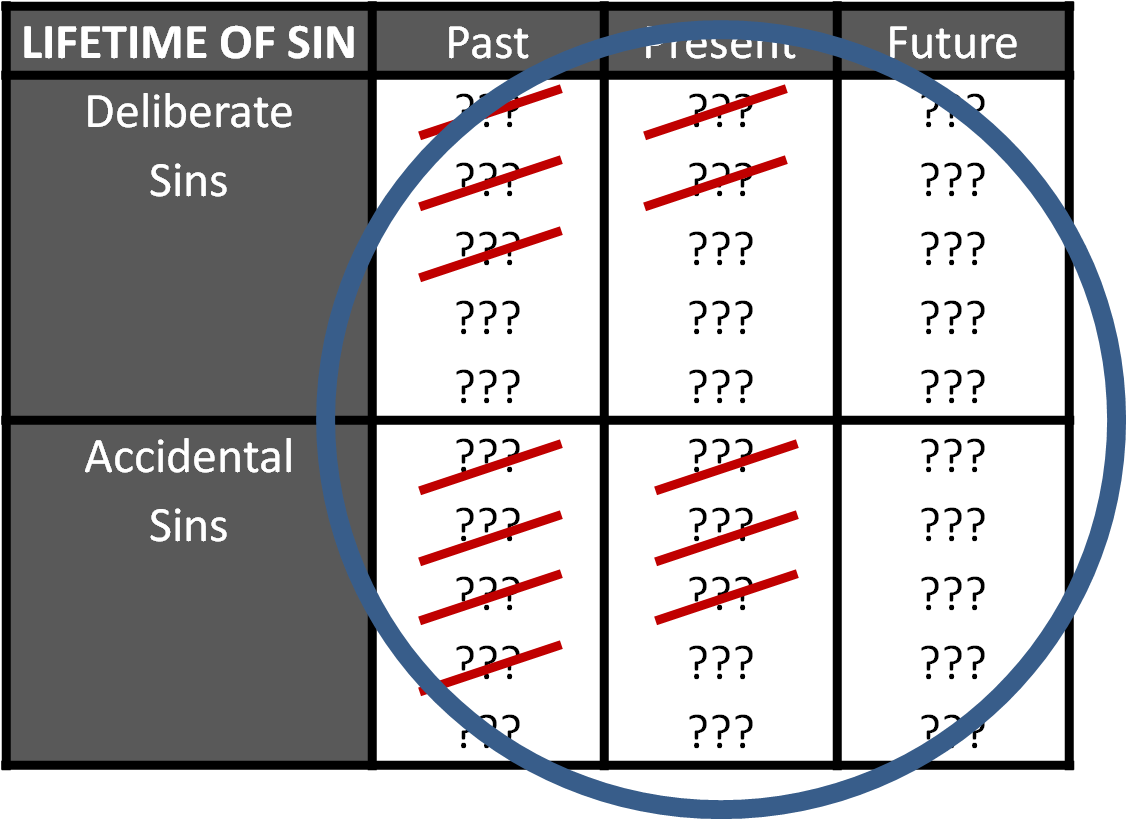 Lifetime Of Sins Crossed Out & Circle - Sin (1133x826), Png Download