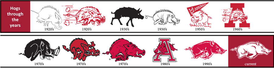 Hogs Through The Years - Arkansas Razorbacks Through The Years (900x225), Png Download