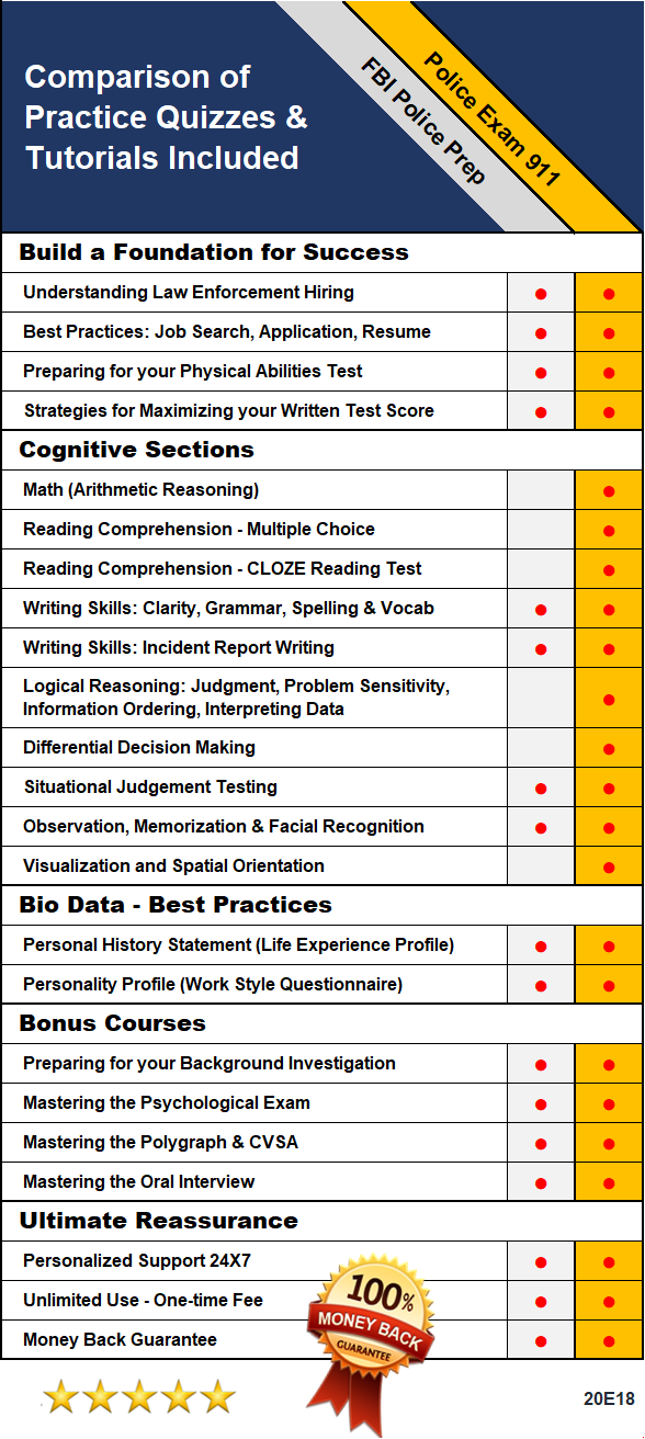 Chart Fbi Police - Police (588x1312), Png Download