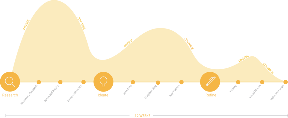 Aura Process Graph - Graphics (1000x410), Png Download