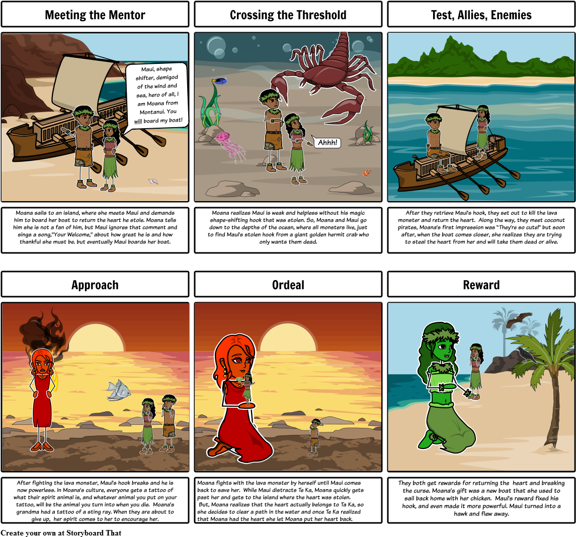 Moana Storyboard - Story Board Of Moana (1164x1086), Png Download