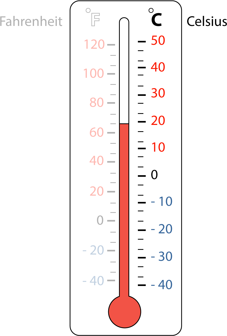 Celsius Thermometer Png - Temperatuur Stijgt (909x1350), Png Download