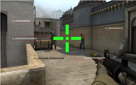 Changing The Crosshair Color And Style - Crosshair Colors (770x300), Png Download