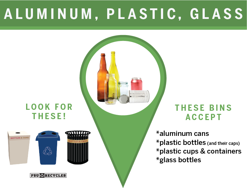 Recycle Plastic Sign - Plastic (795x606), Png Download