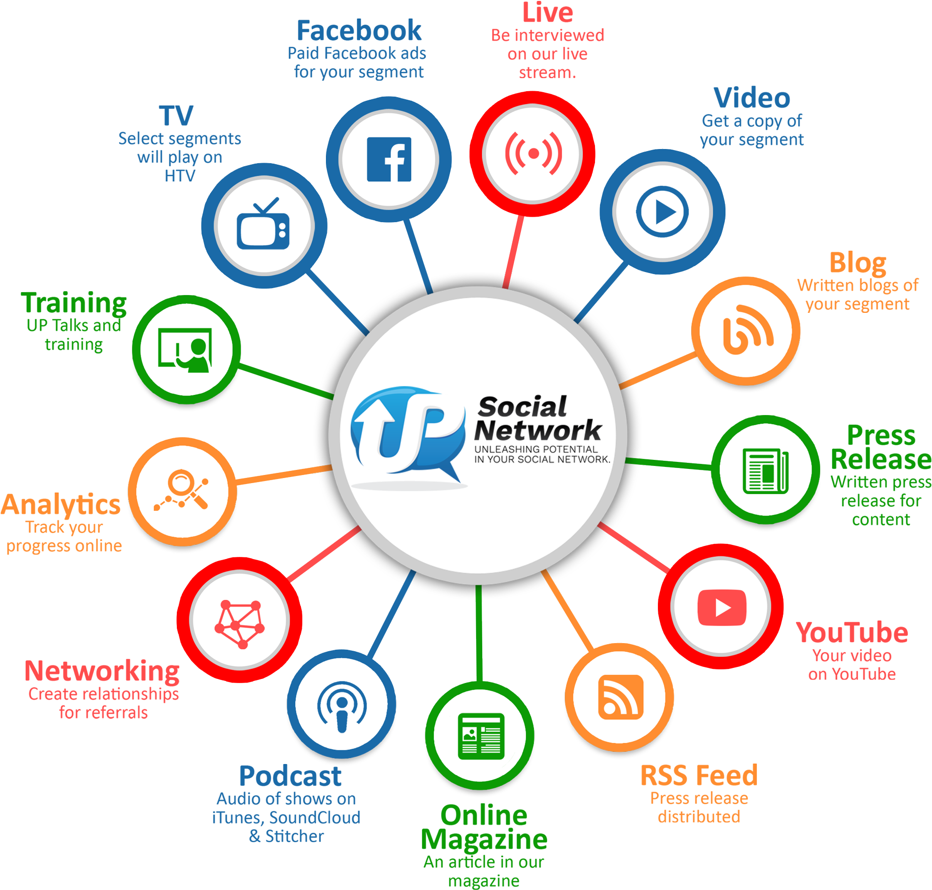 Keep In Touch - Social Networking Service (1920x1839), Png Download