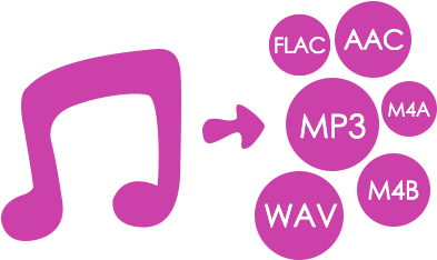 Convert Spotify Music - Music (400x300), Png Download