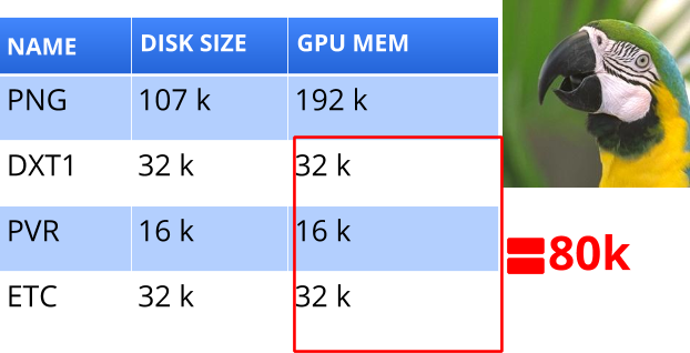 The Sizes Of The Dxt, Pvr, And Etc Versions Of The - Statue Of Liberty (622x318), Png Download