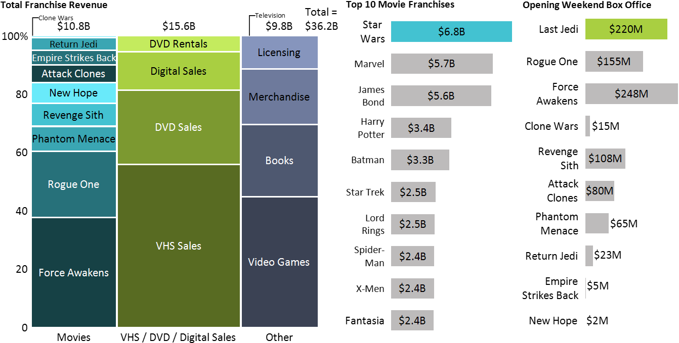 How I Created The Marimekko Chart And Horizontal Bar - Star Wars At Chart (1380x765), Png Download