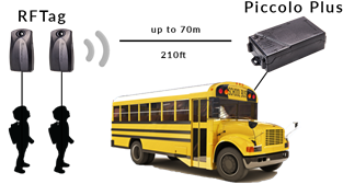 Rfid School Bus Gps Tracking System - Young Angels My First Picture Book Of Transport - English (484x372), Png Download