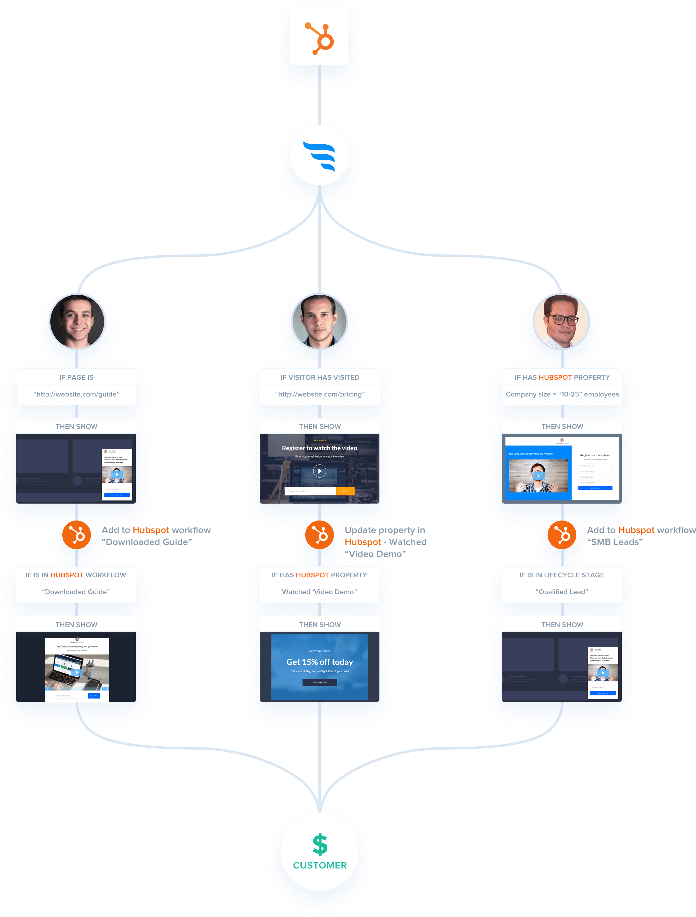 Go Beyond Email, And Start Using Marketing Automation - Clothes Hanger (2300x3068), Png Download