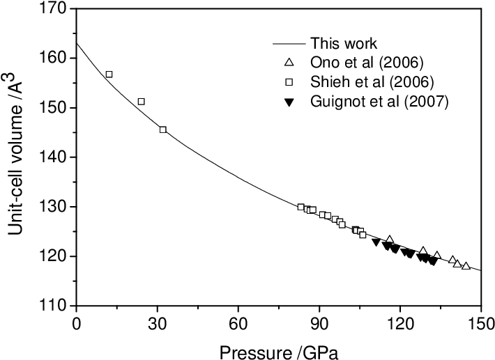 Equation Of State Of Mgsio 3 Post-perovskite - Plot (722x530), Png Download