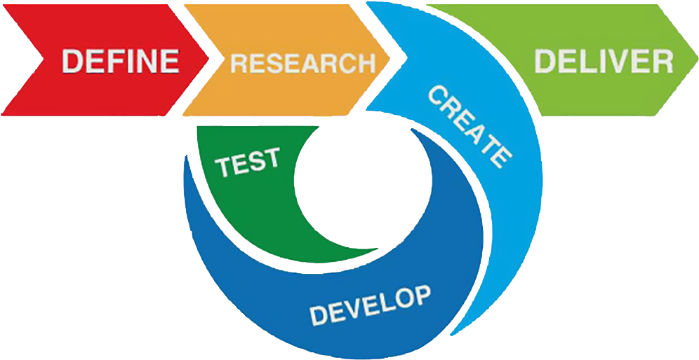 Logo Design Company In India, Logo Design Company In - Development Of Oil And Gas Fields (1045x552), Png Download