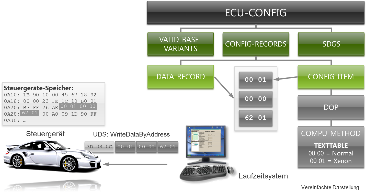 Odx Ecu Config - Porsche Cream White (1445x856), Png Download